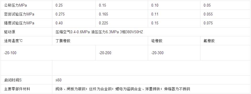 液動扇形盲板閥性能參數(shù)