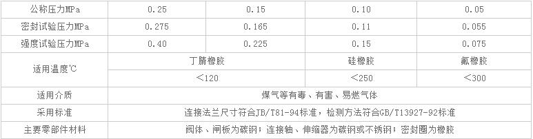 扇形盲板閥主要性能指標